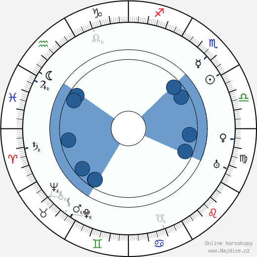 B. A. Rolfe wikipedie, horoscope, astrology, instagram