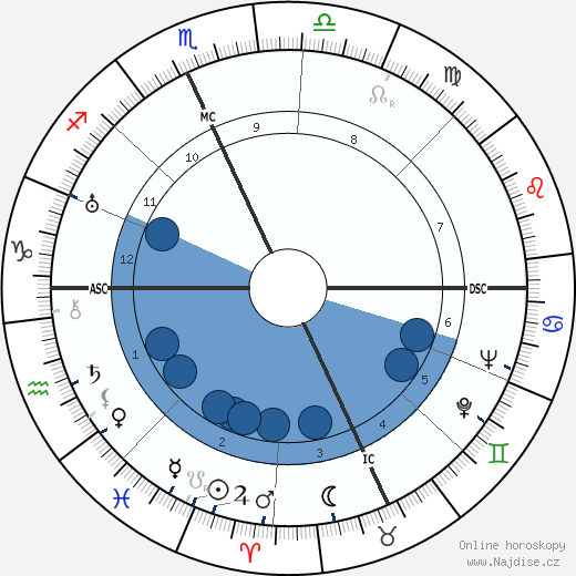 B. F. Skinner wikipedie, horoscope, astrology, instagram