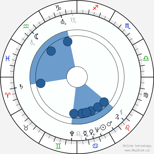 B. Gorbatova wikipedie, horoscope, astrology, instagram
