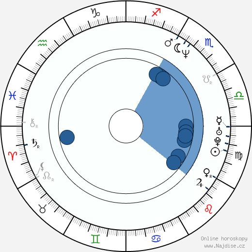 B. J. Armstrong wikipedie, horoscope, astrology, instagram