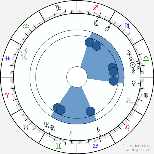 B. Reeves Eason wikipedie, horoscope, astrology, instagram