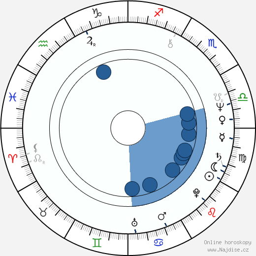 B. Smith wikipedie, horoscope, astrology, instagram