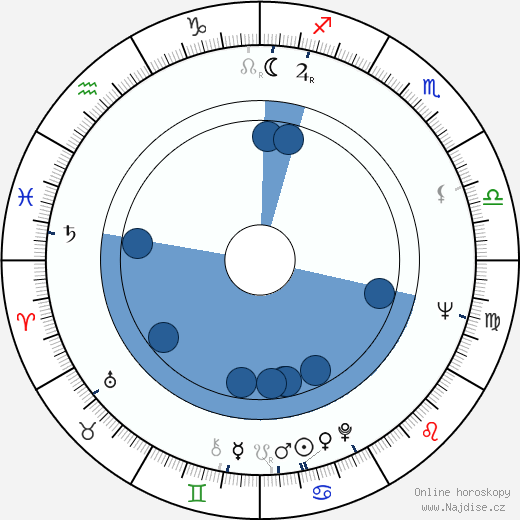 Baard Owe wikipedie, horoscope, astrology, instagram
