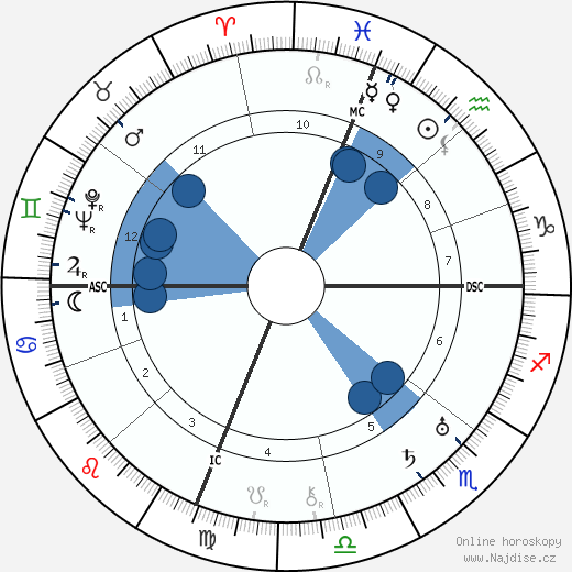 Babe Ruth wikipedie, horoscope, astrology, instagram