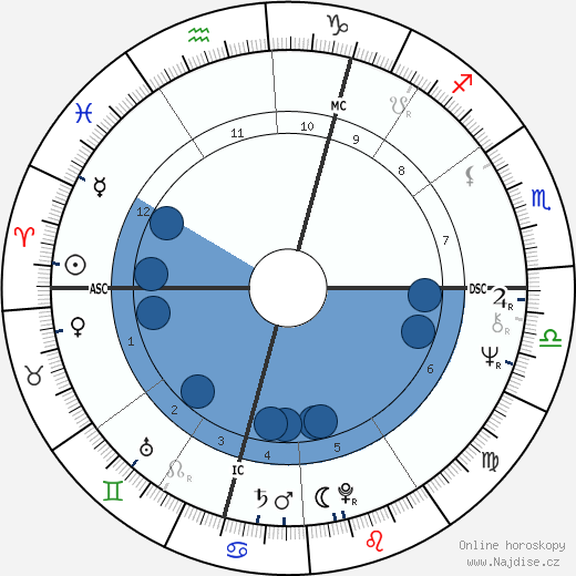 Babs Kirby wikipedie, horoscope, astrology, instagram
