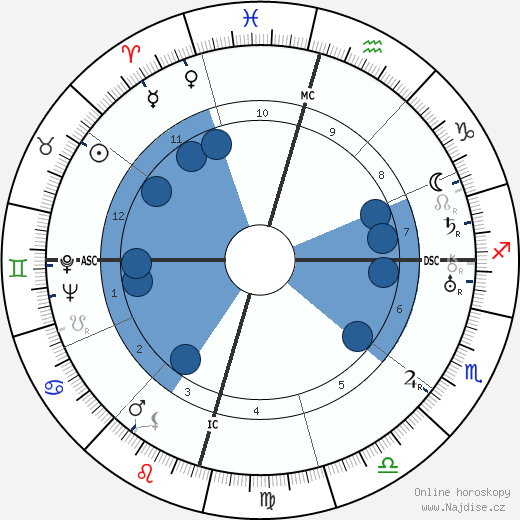 Babuji wikipedie, horoscope, astrology, instagram