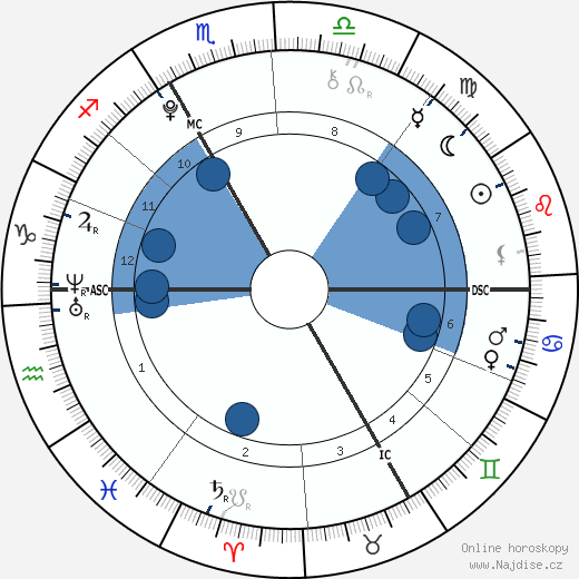 Bahia Bakari wikipedie, horoscope, astrology, instagram