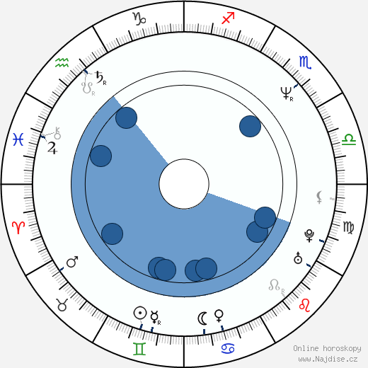 Bahni Turpin wikipedie, horoscope, astrology, instagram