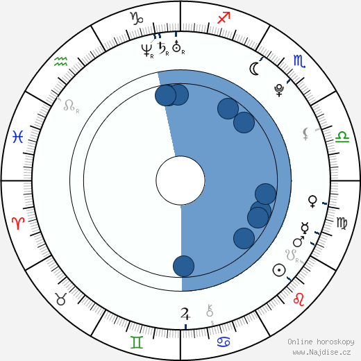 Bailey Blue wikipedie, horoscope, astrology, instagram