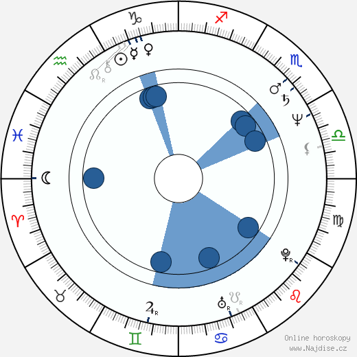 Bairbre de Brún wikipedie, horoscope, astrology, instagram