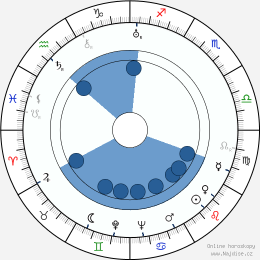 Ballard Berkeley wikipedie, horoscope, astrology, instagram