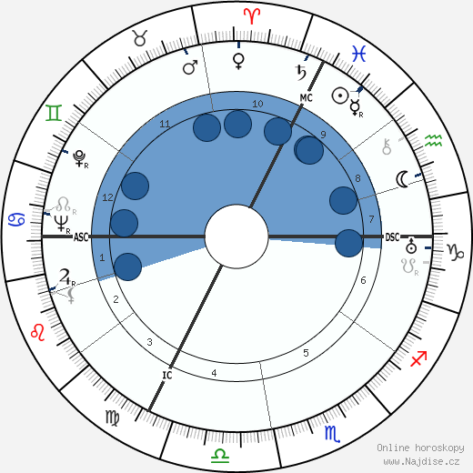 Balthus wikipedie, horoscope, astrology, instagram