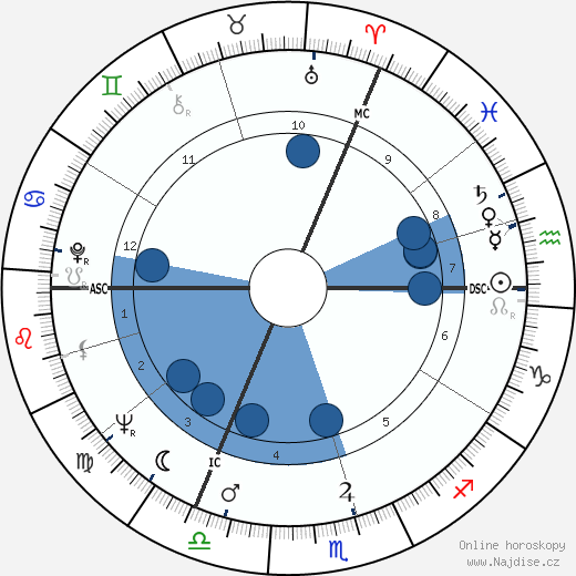Bamber Gascoigne wikipedie, horoscope, astrology, instagram