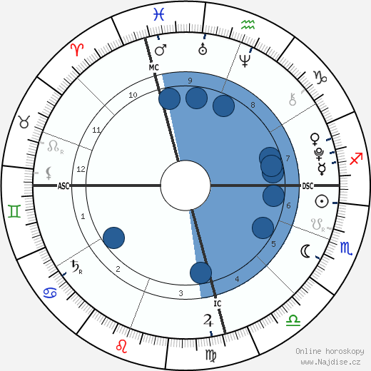 Banjo Taylor wikipedie, horoscope, astrology, instagram