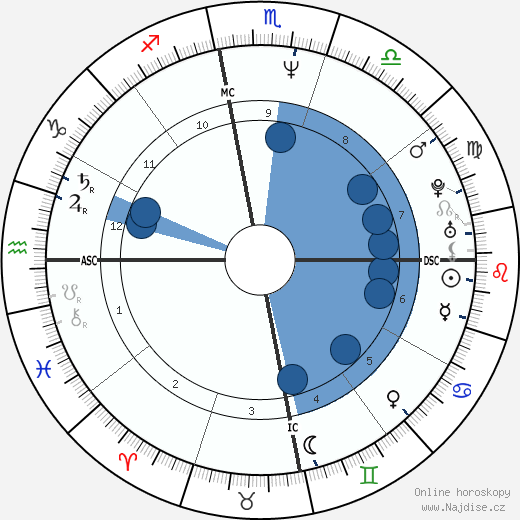 Barack Obama wikipedie, horoscope, astrology, instagram