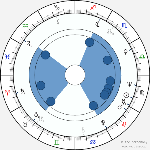 Baras Chalzanov wikipedie, horoscope, astrology, instagram