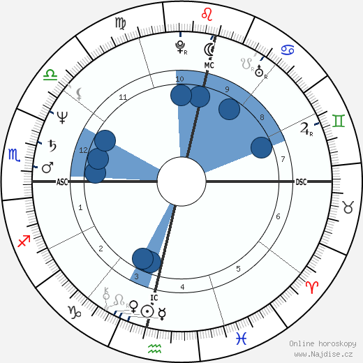 Barbara Abramo wikipedie, horoscope, astrology, instagram