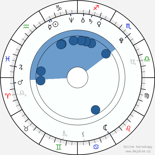 Barbara Blank wikipedie, horoscope, astrology, instagram
