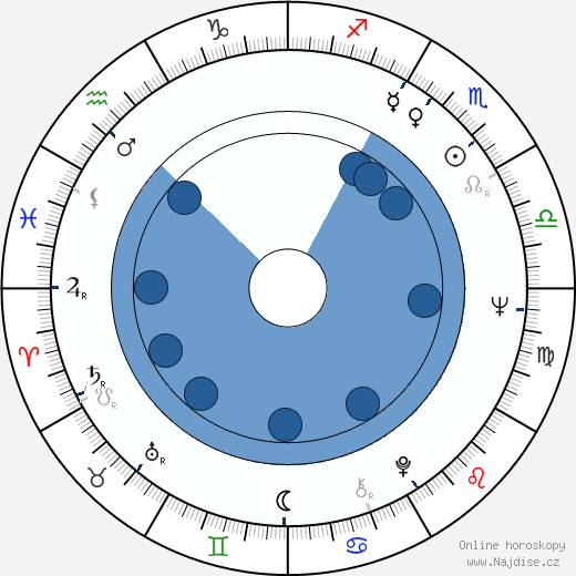 Barbara Bosson wikipedie, horoscope, astrology, instagram