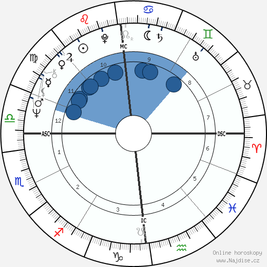 Barbara Bouchet wikipedie, horoscope, astrology, instagram