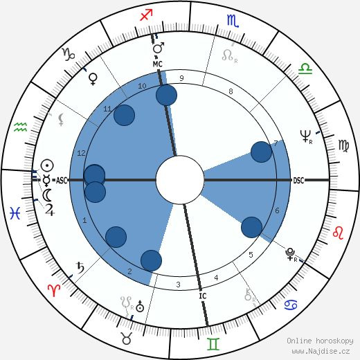 Barbara Brennan wikipedie, horoscope, astrology, instagram