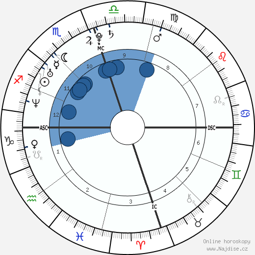Barbara Bush wikipedie, horoscope, astrology, instagram