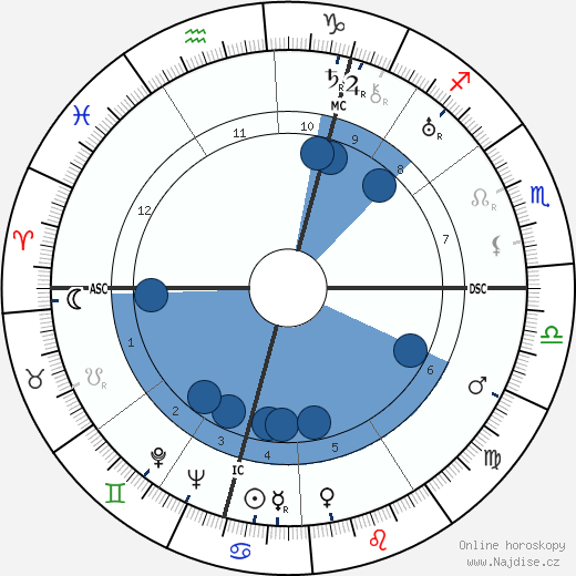 Barbara Cartland wikipedie, horoscope, astrology, instagram