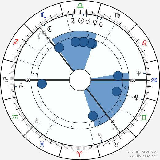 Barbara Castle wikipedie, horoscope, astrology, instagram