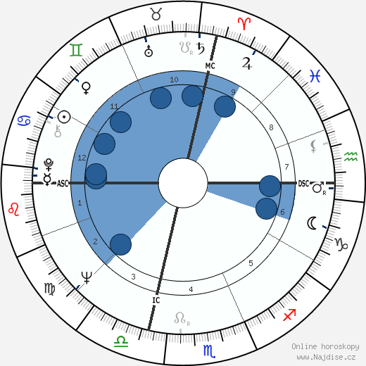 Barbara Colby wikipedie, horoscope, astrology, instagram