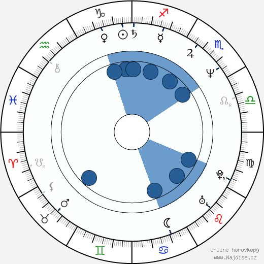 Barbara Crampton wikipedie, horoscope, astrology, instagram