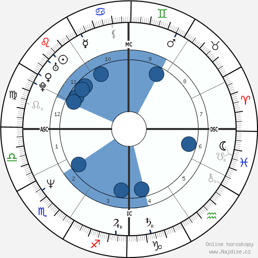 Barbara De Rossi wikipedie, horoscope, astrology, instagram