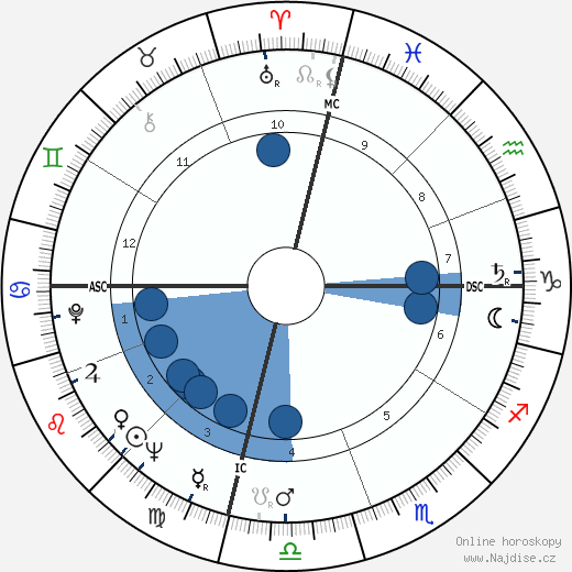 Barbara Eden wikipedie, horoscope, astrology, instagram