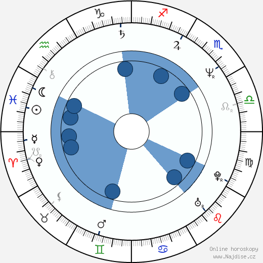 Barbara Eve Harris wikipedie, horoscope, astrology, instagram