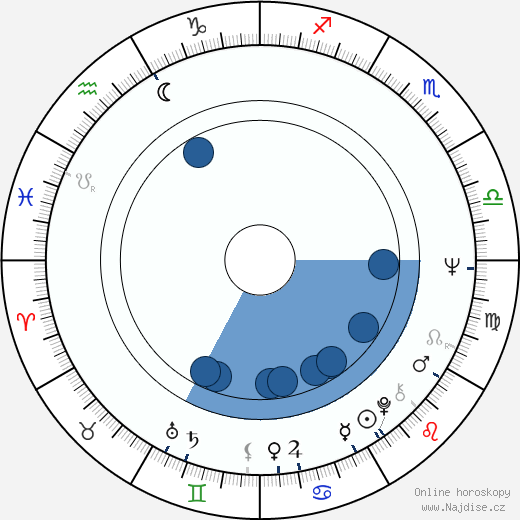 Barbara Ferris wikipedie, horoscope, astrology, instagram