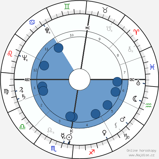 Barbara Gibb wikipedie, horoscope, astrology, instagram