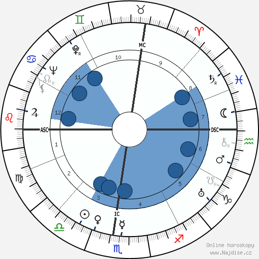 Barbara H. Watters wikipedie, horoscope, astrology, instagram