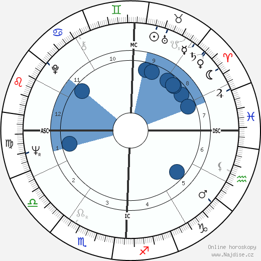 Barbara Hammer wikipedie, horoscope, astrology, instagram