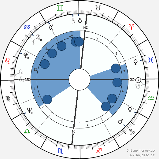 Barbara Hand Clow wikipedie, horoscope, astrology, instagram