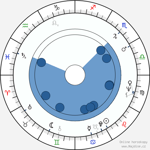 Barbara Harris wikipedie, horoscope, astrology, instagram
