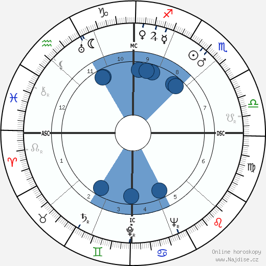 Barbara Hutton wikipedie, horoscope, astrology, instagram
