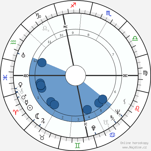 Barbara Ivanova wikipedie, horoscope, astrology, instagram