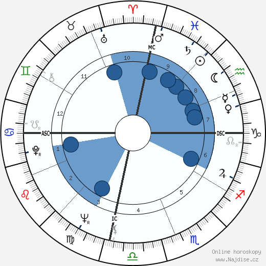 Barbara Jordan wikipedie, horoscope, astrology, instagram