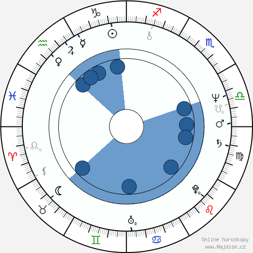 Barbara Kellerman wikipedie, horoscope, astrology, instagram