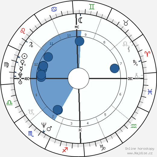 Barbara Kendall wikipedie, horoscope, astrology, instagram