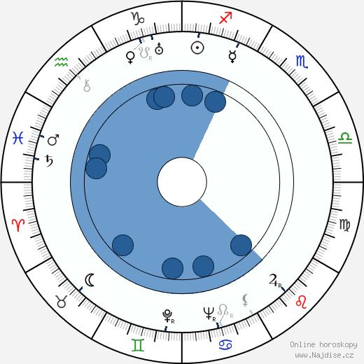 Barbara Kent wikipedie, horoscope, astrology, instagram