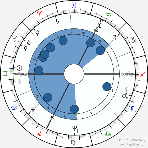 Barbara Koval wikipedie, horoscope, astrology, instagram