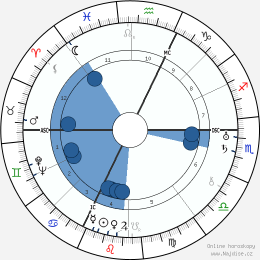 Barbara La Marr wikipedie, horoscope, astrology, instagram
