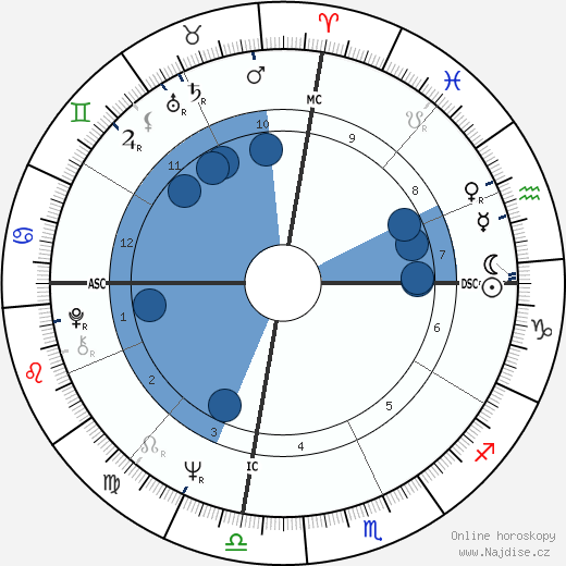 Barbara Lynn wikipedie, horoscope, astrology, instagram