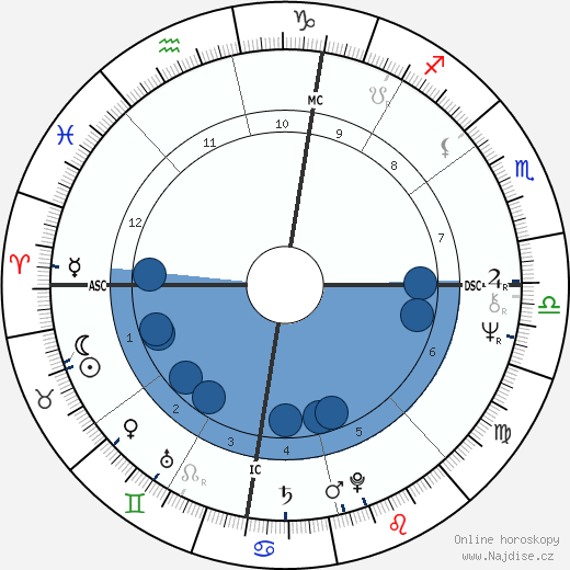 Barbara Lynne Devlin wikipedie, horoscope, astrology, instagram