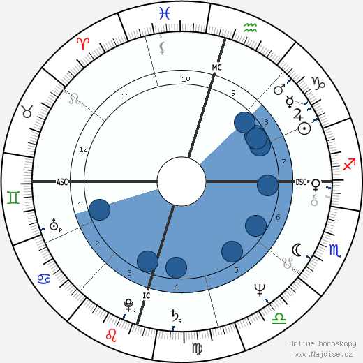 Barbara Mandrell wikipedie, horoscope, astrology, instagram